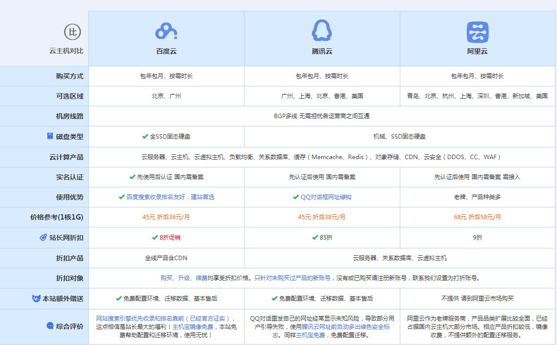 淇滨云主机代理对比.jpg